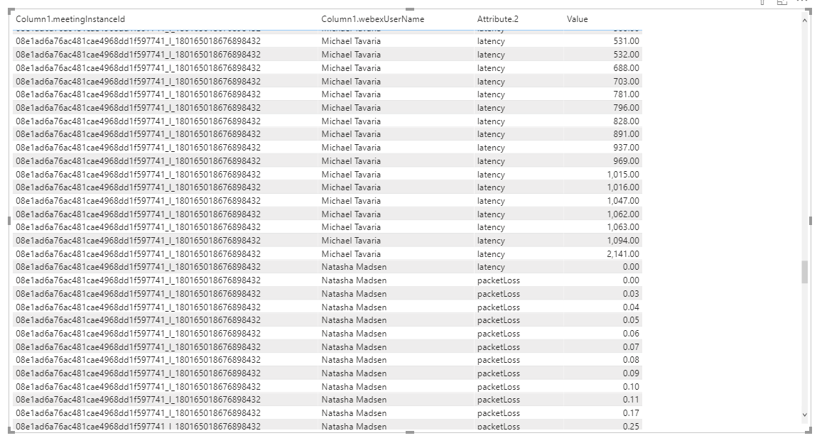 Solved: Count of rows based on multiple column - Microsoft Fabric Community