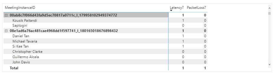 Solved: Count of rows based on multiple column - Microsoft Fabric Community
