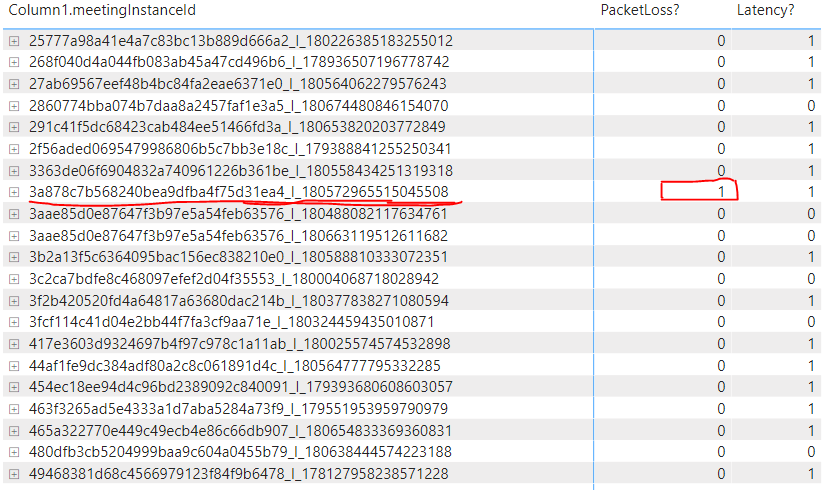 Solved: Count of rows based on multiple column - Microsoft Fabric Community