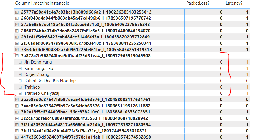 Solved: Count of rows based on multiple column - Microsoft Fabric Community
