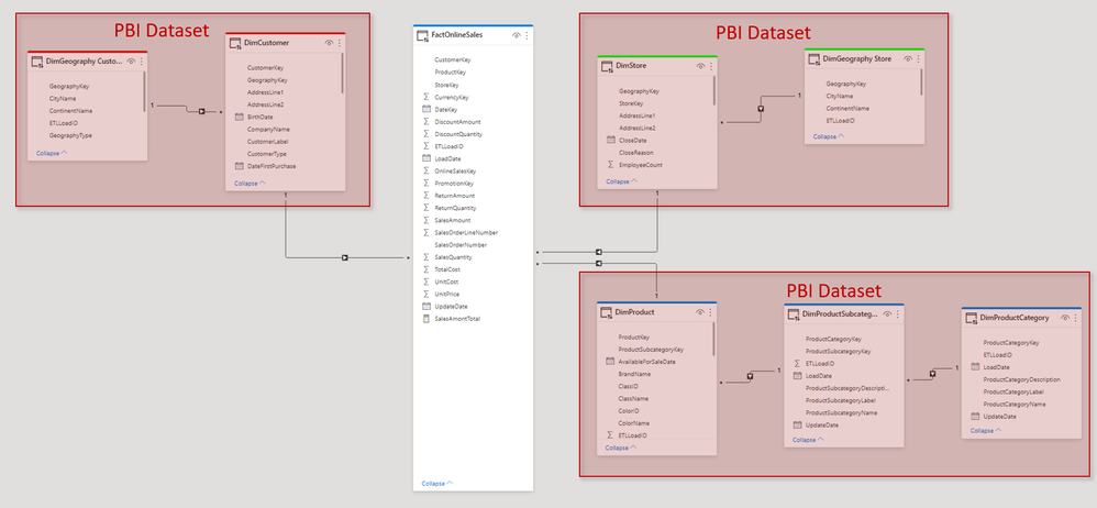 Multiple Datasets