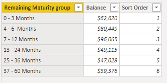 Solved: Cumulative percentage with custom sort order - Microsoft Fabric ...