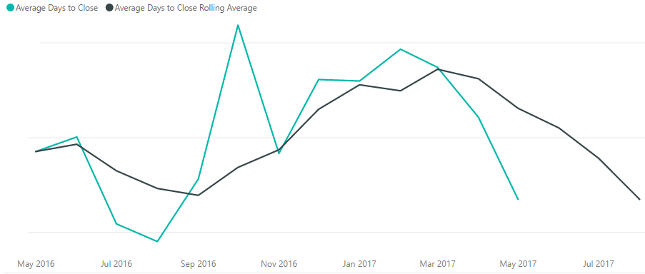 Rolling Average.PNG