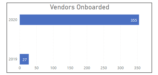 vendors.PNG