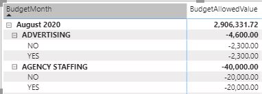 Average By Group - Microsoft Fabric Community