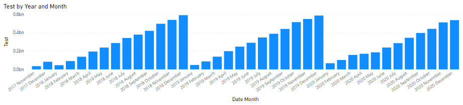 Cumulative Total using DAX for FY not CY - Microsoft Fabric Community