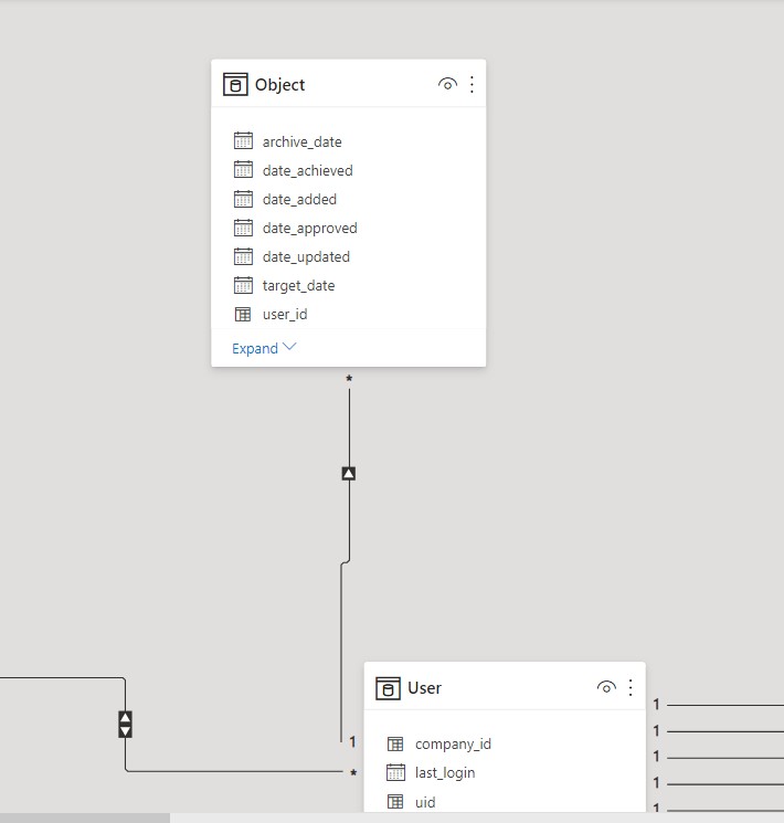 dynamic dimension - Microsoft Fabric Community
