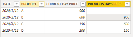Solved: PREVIOUS DAYS VALUE WITH CURRENT DATE VALUE - Microsoft Fabric ...