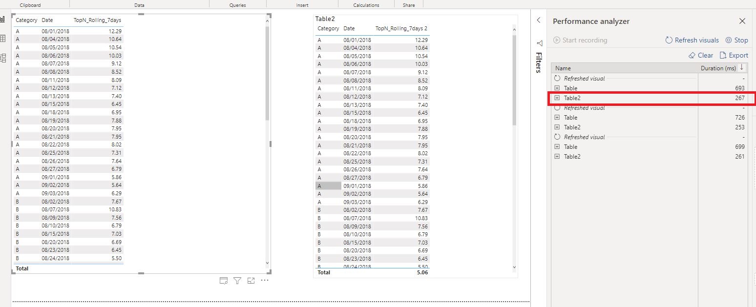 Solved: Rolling average missing values - Microsoft Fabric Community