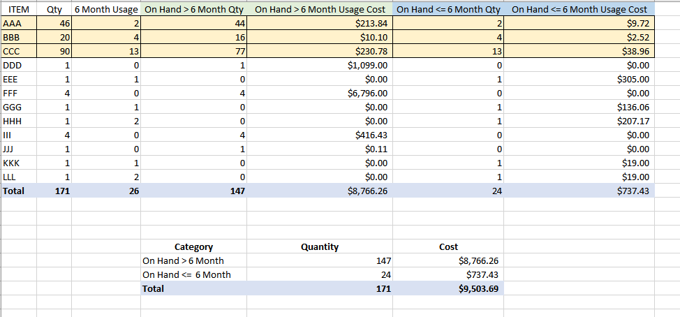 Solved: Create a Summary Table from unique data - Microsoft Fabric ...