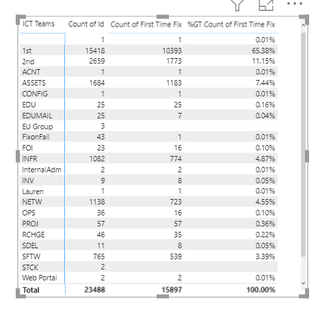 Running Totals Based Upon Teams In Data - Microsoft Fabric Community