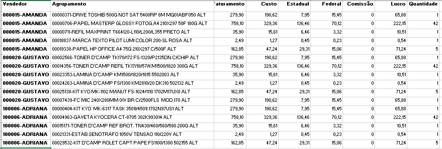 How i Need the Extraction of Data