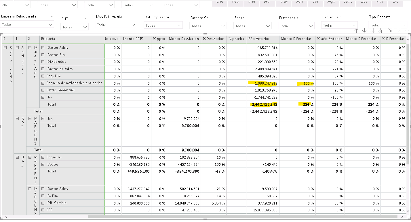 Solved: help with measure - Microsoft Fabric Community