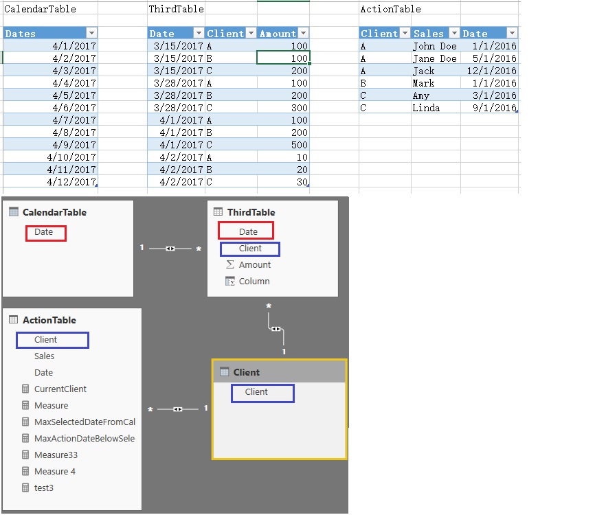 double filter from 2 date tables - Microsoft Fabric Community