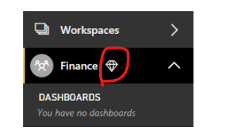 Solved: Re: Guest Users and Premium Workspace - Microsoft Fabric Community