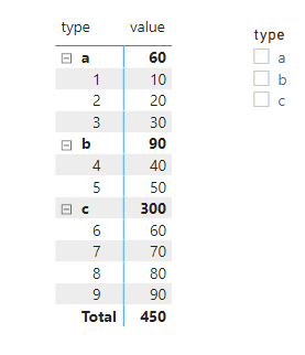 Solved: How to make a table filtered by specific category - Microsoft ...