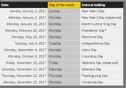 solved-public-holiday-script-microsoft-fabric-community