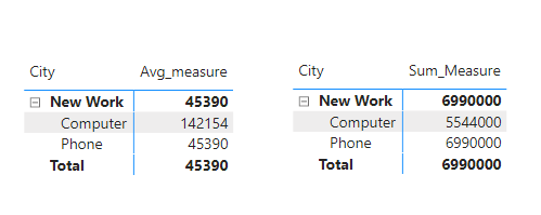 Average By Group - Microsoft Fabric Community