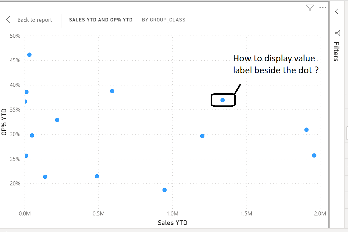 Solved: Scatter chart how to display value beside the dot ...