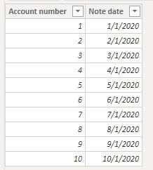 Solved: Comparing Dates from 2 tables - Microsoft Fabric Community