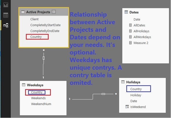 NETWORKDAYS.INTL with Country as context01.jpg