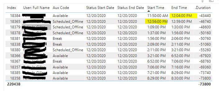 Complex Row Time Difference - Microsoft Fabric Community
