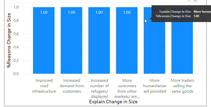 Solved: Show % of Total in bar chart - Microsoft Fabric Community