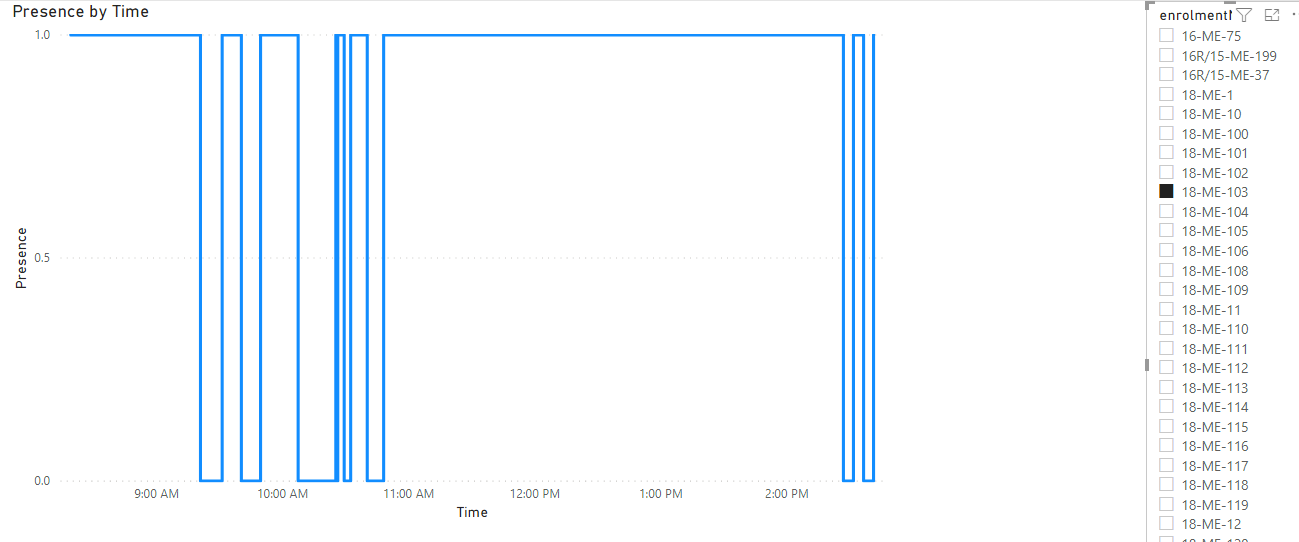 How to find the activity time from Fact table - Microsoft Fabric Community
