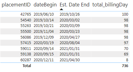 Solved: Count Billing Days between two Periods - Microsoft Fabric Community