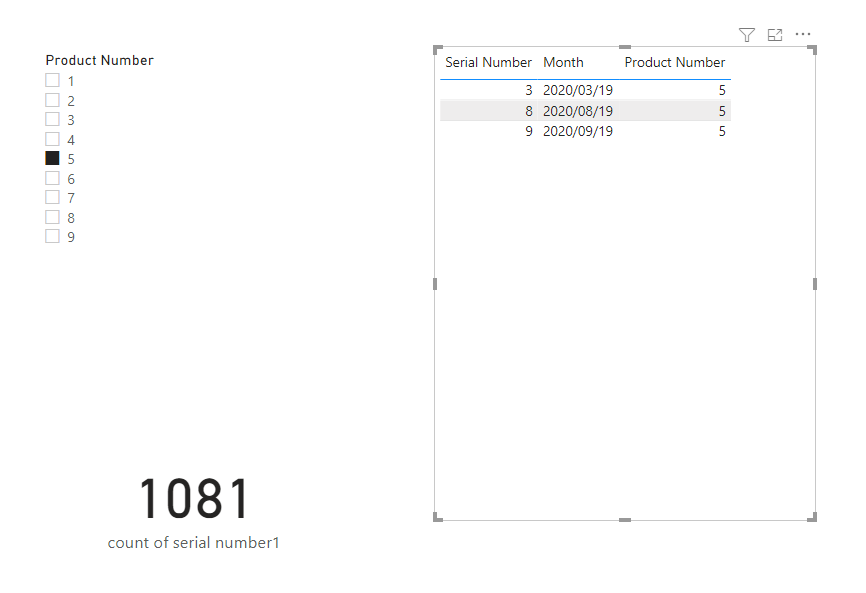 Solved: How to calculate count of serial number with filte ...