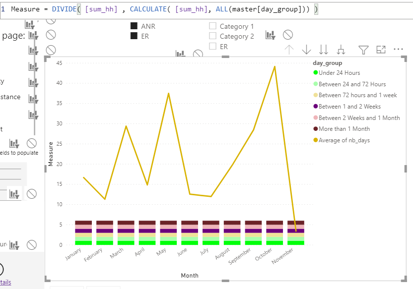 Calculate Values as Percentage of Month total - Microsoft Fabric Community