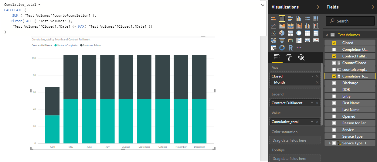 Solved: Cumulative Graph - Microsoft Fabric Community