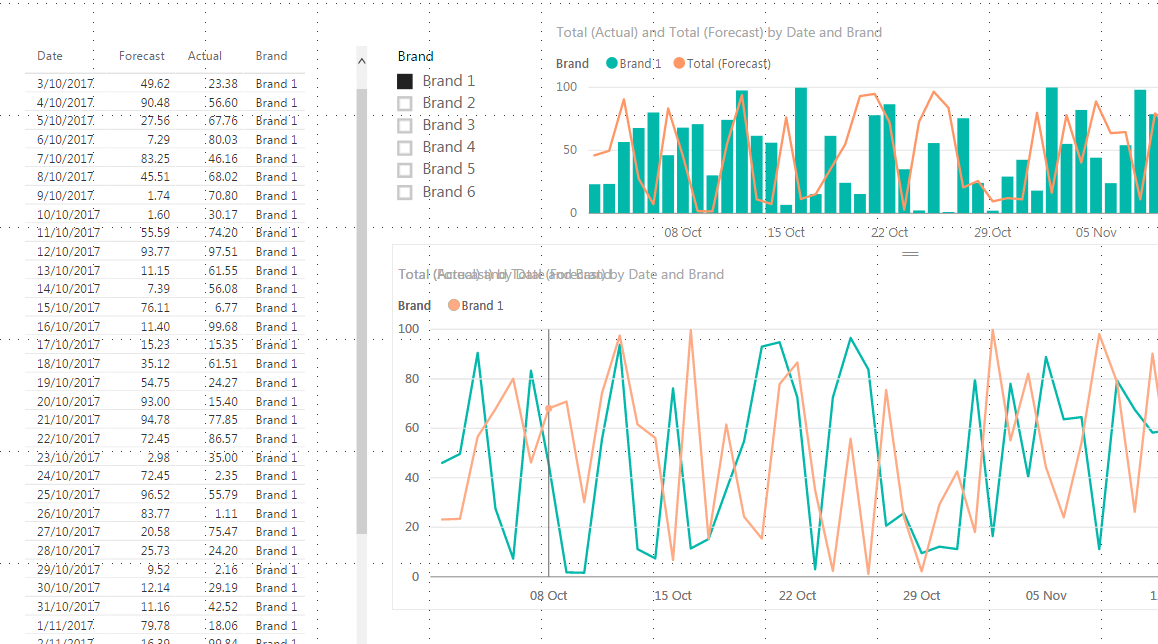 Solved: Color by Variable - Microsoft Fabric Community
