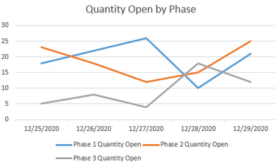 Quantity Open by Phase.png