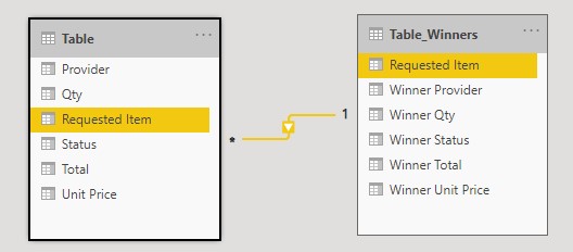 Help with Filter function - Microsoft Fabric Community