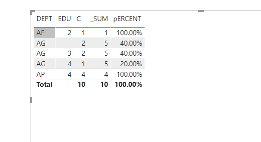Solved: How can I get the group sum based on the measure? - Microsoft ...