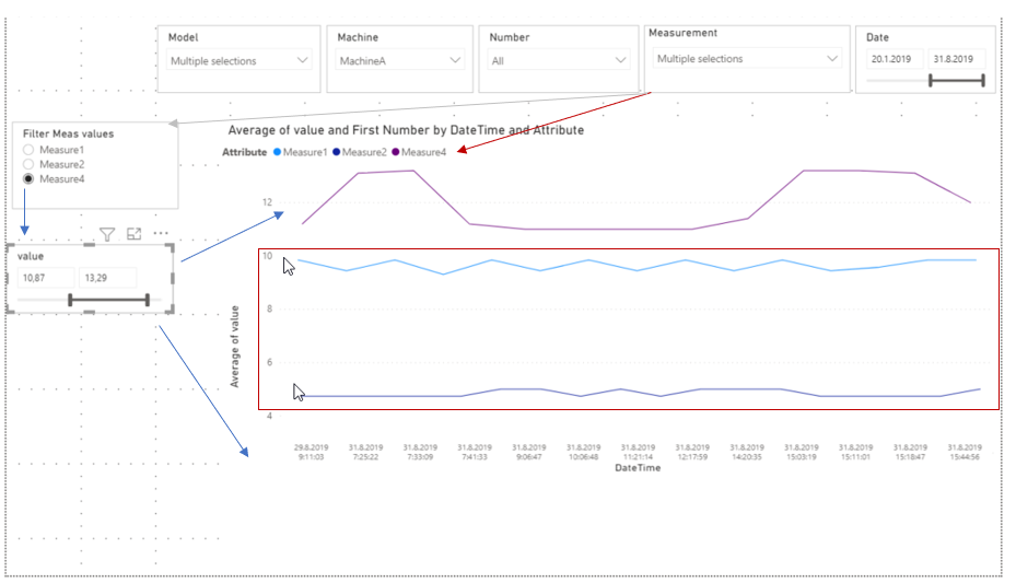 Solved: Filter data based on certain measure's value range ...