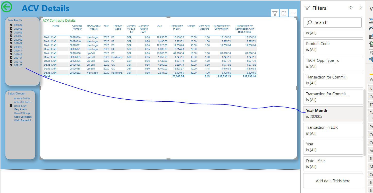 Sum of a measure - Microsoft Fabric Community