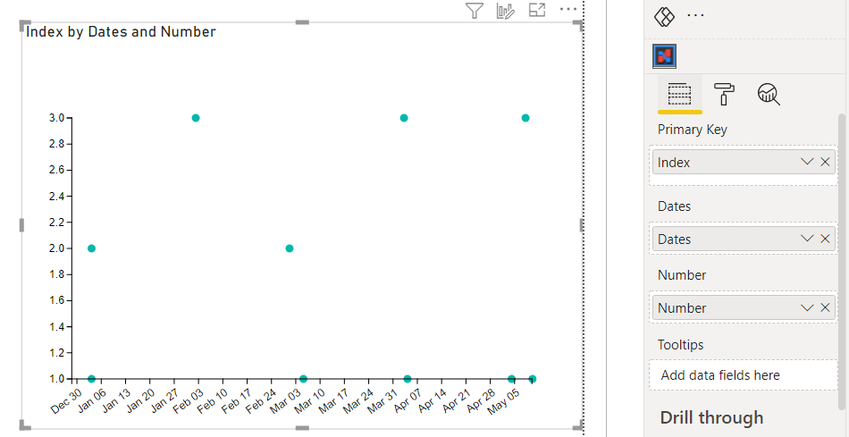 Solved: Scatter plot with date and number - Microsoft Fabric Community