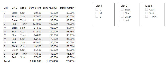 Solved: Help with combinations by DAX - Microsoft Fabric Community
