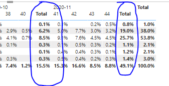Solved: How to remove sub column total from matrix - Microsoft Fabric ...