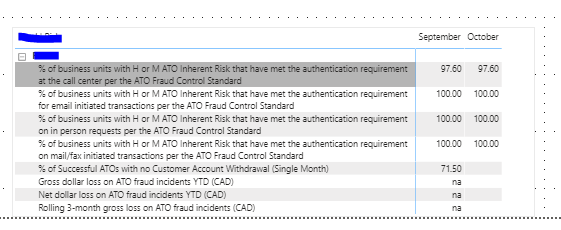 Solved: Unable to replace blank values cells - Microsoft Fabric Community