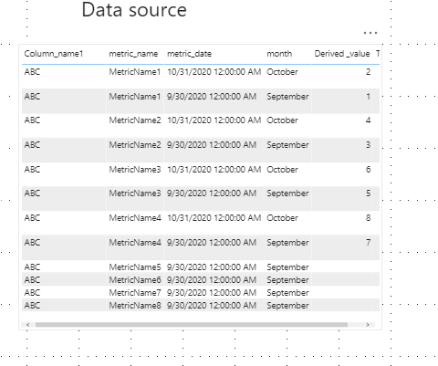Solved: Unable to replace blank values cells - Microsoft Fabric Community