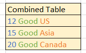 Combined Table.PNG