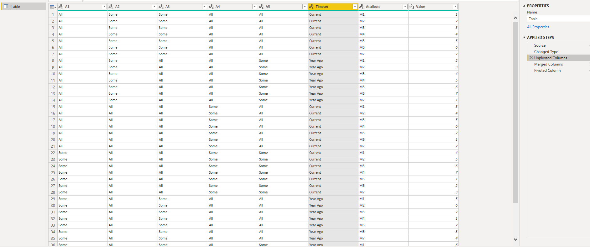 Solved: Pivot Multiple Measures - Microsoft Fabric Community