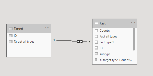 Solved: Filter for a part of the matrix - Microsoft Fabric Community