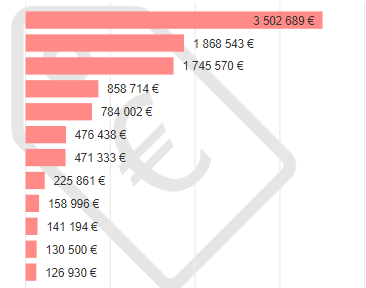 Solved: Value switch for clustered bar chart - Microsoft Fabric Community