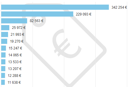 Solved: Value switch for clustered bar chart - Microsoft Fabric Community