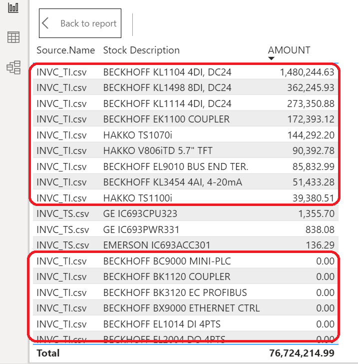 Solved: How to create a RATE table for Table from Indonesi ...