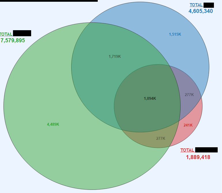 3-Way proportional venn example..png